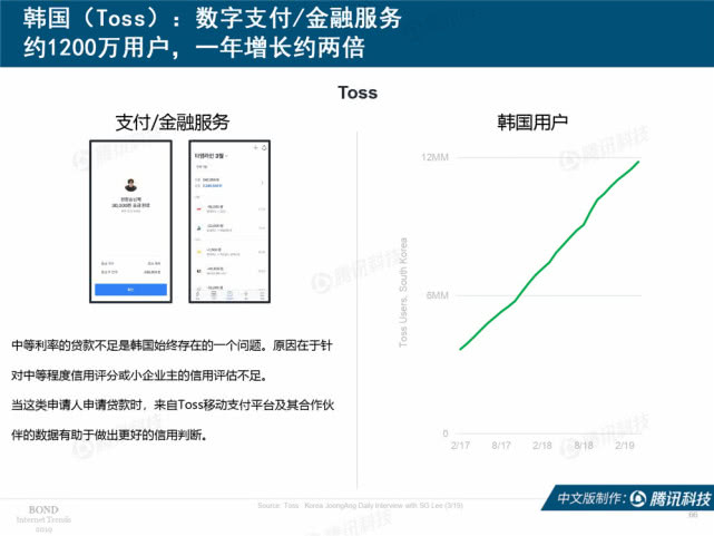 Mary Meeker：2019年互联网女皇趋势中文版报告（附下载）