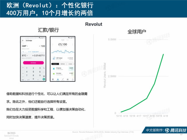 Mary Meeker：2019年互联网女皇趋势中文版报告（附下载）