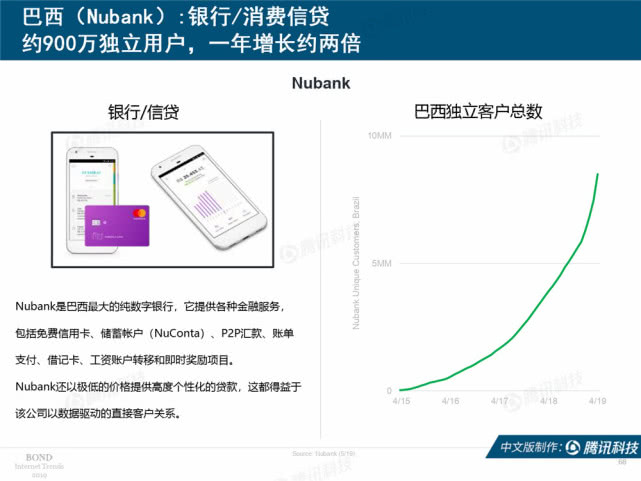 Mary Meeker：2019年互联网女皇趋势中文版报告（附下载）