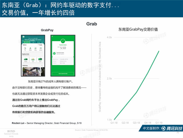 Mary Meeker：2019年互联网女皇趋势中文版报告（附下载）