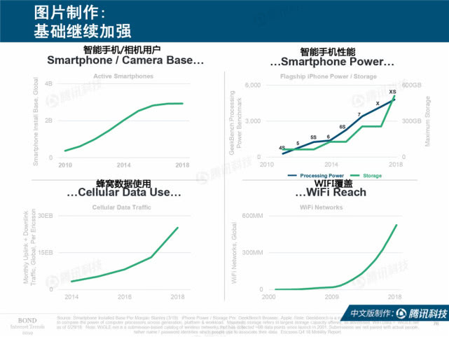 Mary Meeker：2019年互联网女皇趋势中文版报告（附下载）