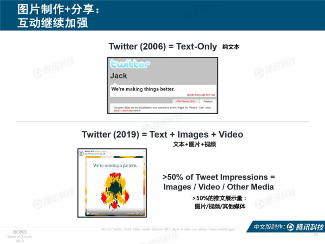 Mary Meeker：2019年互联网女皇趋势中文版报告（附下载）