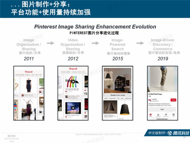 Mary Meeker：2019年互联网女皇趋势中文版报告（附下载）