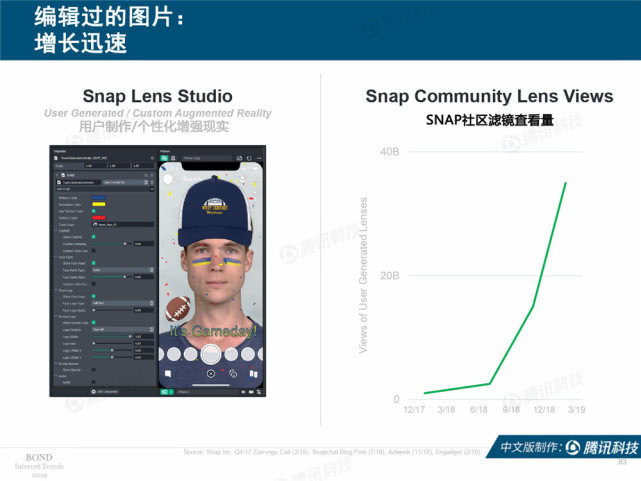 Mary Meeker：2019年互联网女皇趋势中文版报告（附下载）