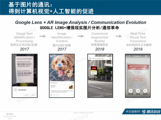 Mary Meeker：2019年互联网女皇趋势中文版报告（附下载）
