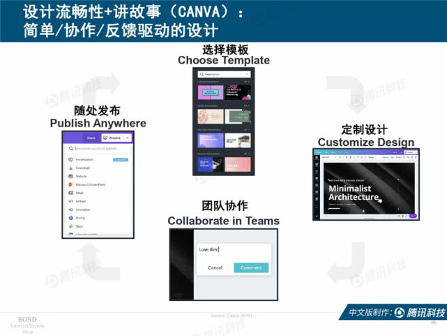 Mary Meeker：2019年互联网女皇趋势中文版报告（附下载）