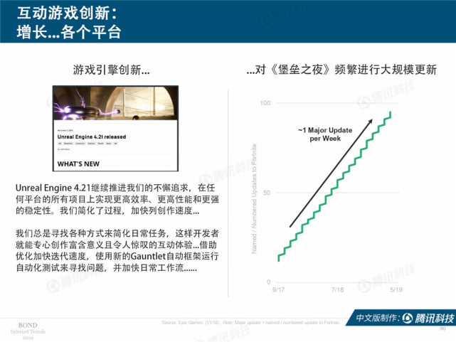 Mary Meeker：2019年互联网女皇趋势中文版报告（附下载）