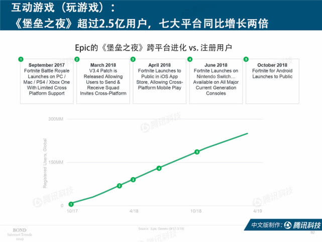 Mary Meeker：2019年互联网女皇趋势中文版报告（附下载）