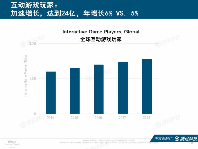 Mary Meeker：2019年互联网女皇趋势中文版报告（附下载）