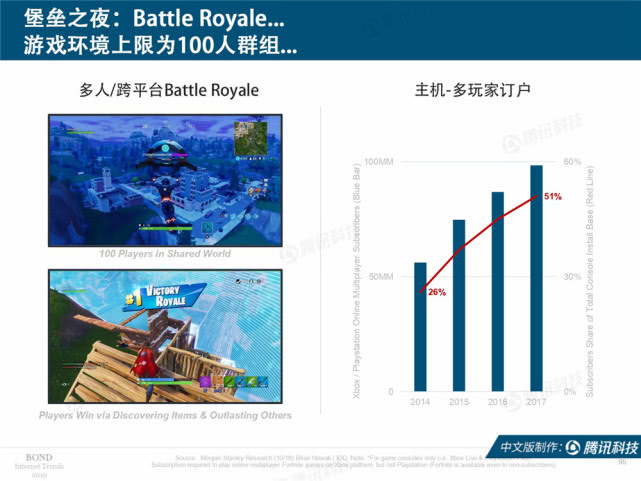 Mary Meeker：2019年互联网女皇趋势中文版报告（附下载）