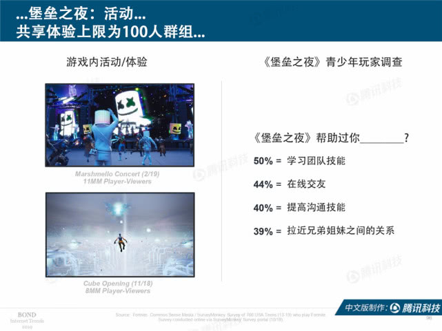 Mary Meeker：2019年互联网女皇趋势中文版报告（附下载）