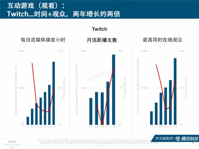 Mary Meeker：2019年互联网女皇趋势中文版报告（附下载）
