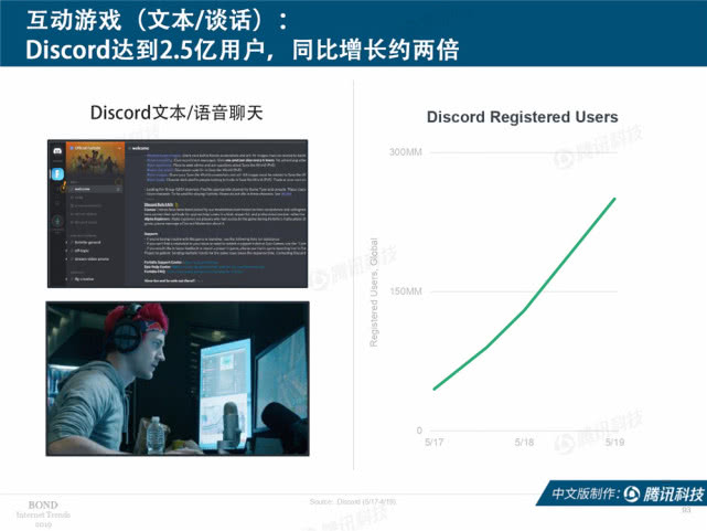 Mary Meeker：2019年互联网女皇趋势中文版报告（附下载）