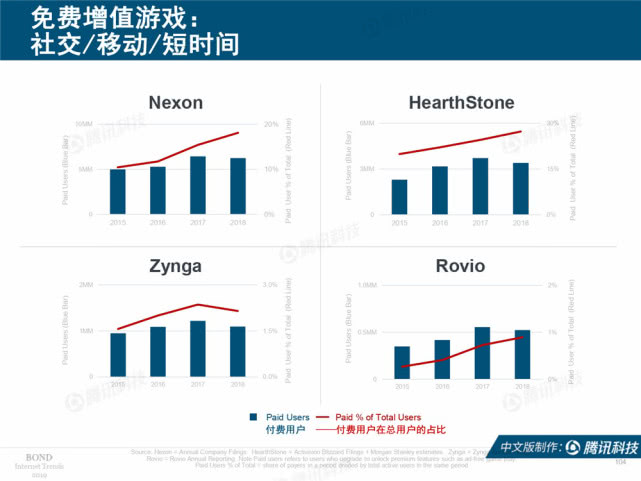 Mary Meeker：2019年互联网女皇趋势中文版报告（附下载）