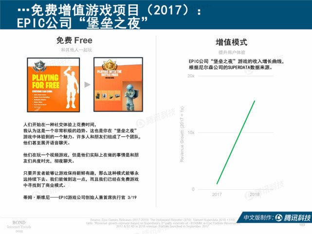 Mary Meeker：2019年互联网女皇趋势中文版报告（附下载）