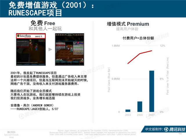 Mary Meeker：2019年互联网女皇趋势中文版报告（附下载）