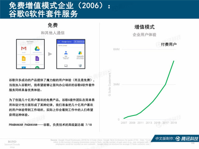 Mary Meeker：2019年互联网女皇趋势中文版报告（附下载）
