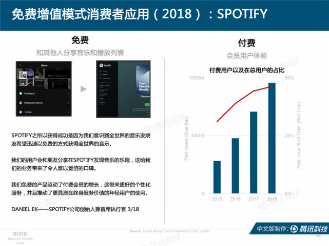 Mary Meeker：2019年互联网女皇趋势中文版报告（附下载）