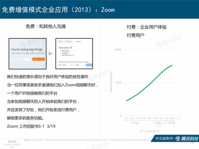 Mary Meeker：2019年互联网女皇趋势中文版报告（附下载）