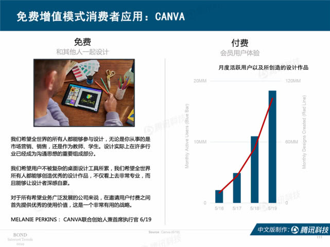 Mary Meeker：2019年互联网女皇趋势中文版报告（附下载）