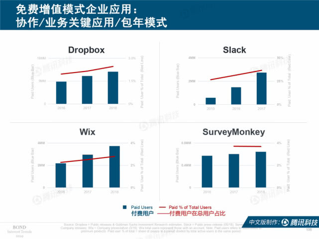 Mary Meeker：2019年互联网女皇趋势中文版报告（附下载）