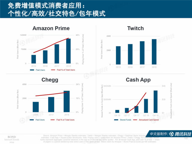 Mary Meeker：2019年互联网女皇趋势中文版报告（附下载）