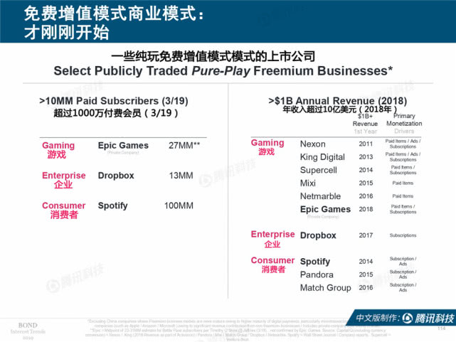 Mary Meeker：2019年互联网女皇趋势中文版报告（附下载）