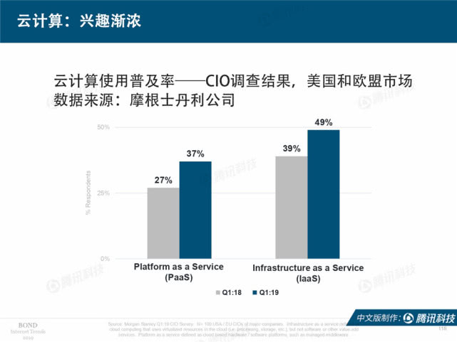 Mary Meeker：2019年互联网女皇趋势中文版报告（附下载）