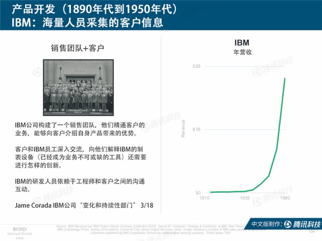 Mary Meeker：2019年互联网女皇趋势中文版报告（附下载）