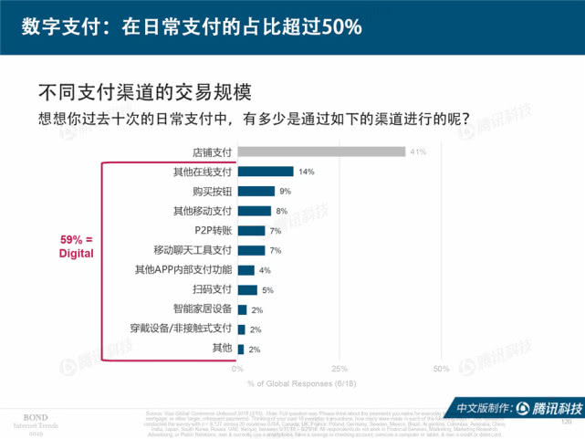 Mary Meeker：2019年互联网女皇趋势中文版报告（附下载）