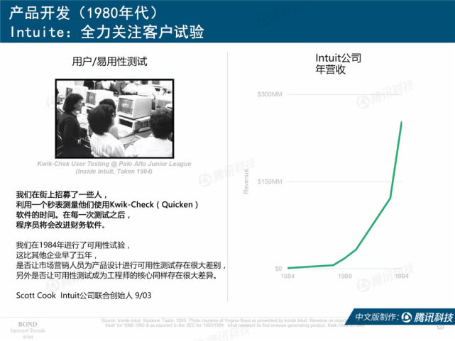 Mary Meeker：2019年互联网女皇趋势中文版报告（附下载）