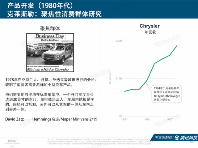 Mary Meeker：2019年互联网女皇趋势中文版报告（附下载）