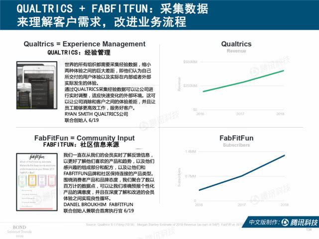 Mary Meeker：2019年互联网女皇趋势中文版报告（附下载）