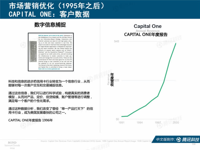 Mary Meeker：2019年互联网女皇趋势中文版报告（附下载）