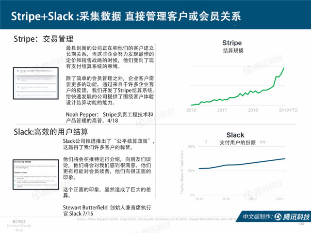 Mary Meeker：2019年互联网女皇趋势中文版报告（附下载）
