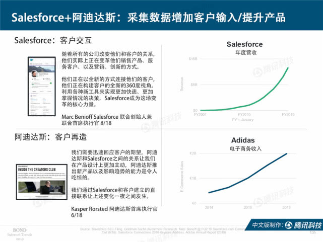 Mary Meeker：2019年互联网女皇趋势中文版报告（附下载）