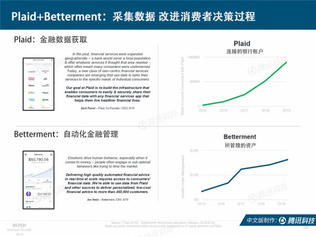 Mary Meeker：2019年互联网女皇趋势中文版报告（附下载）