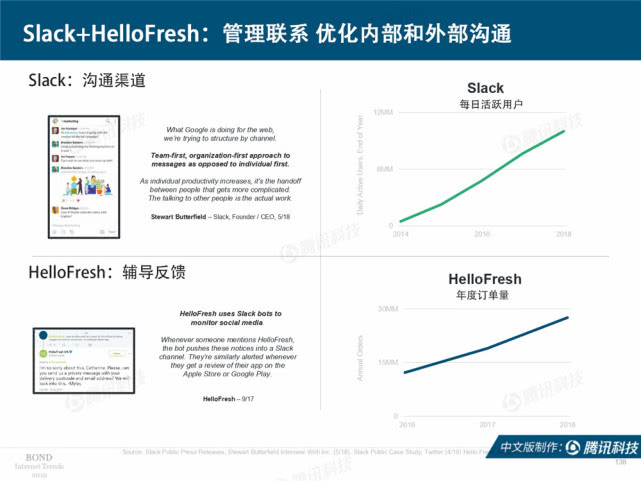 Mary Meeker：2019年互联网女皇趋势中文版报告（附下载）