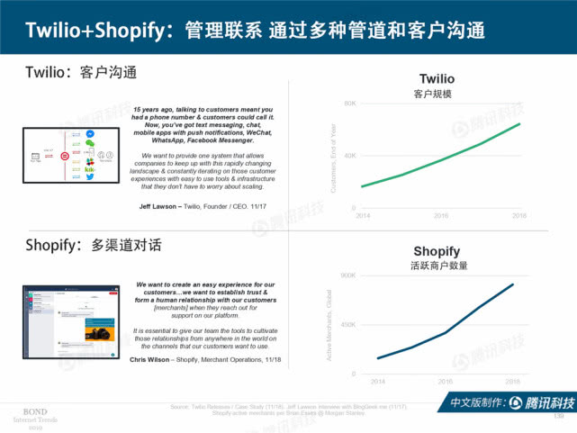 Mary Meeker：2019年互联网女皇趋势中文版报告（附下载）