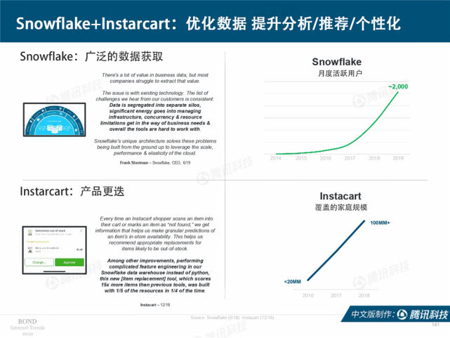 Mary Meeker：2019年互联网女皇趋势中文版报告（附下载）