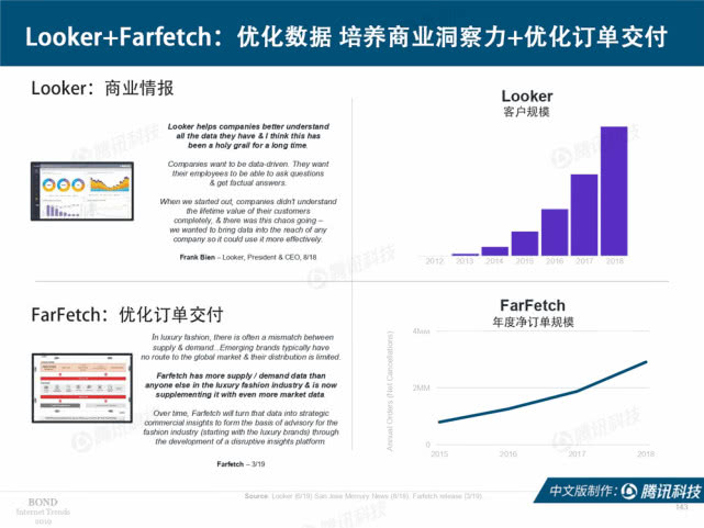 Mary Meeker：2019年互联网女皇趋势中文版报告（附下载）