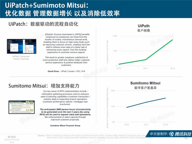 Mary Meeker：2019年互联网女皇趋势中文版报告（附下载）