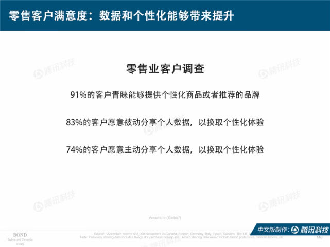 Mary Meeker：2019年互联网女皇趋势中文版报告（附下载）