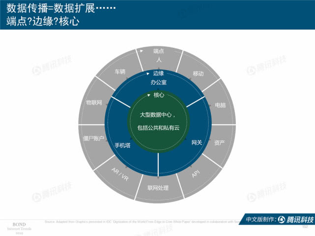 Mary Meeker：2019年互联网女皇趋势中文版报告（附下载）
