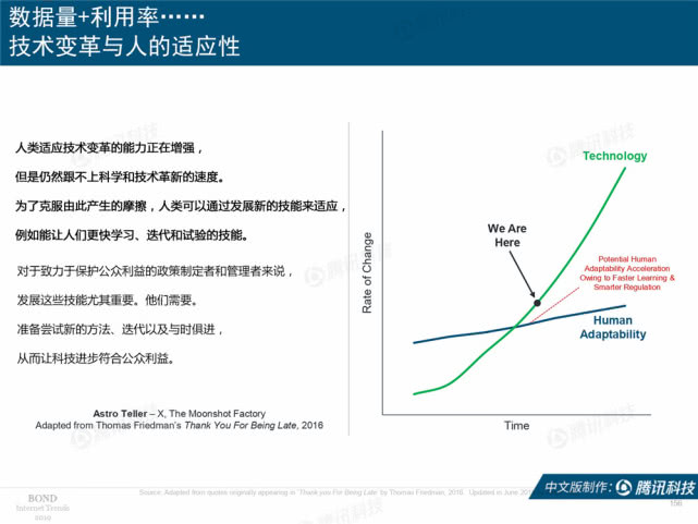 Mary Meeker：2019年互联网女皇趋势中文版报告（附下载）