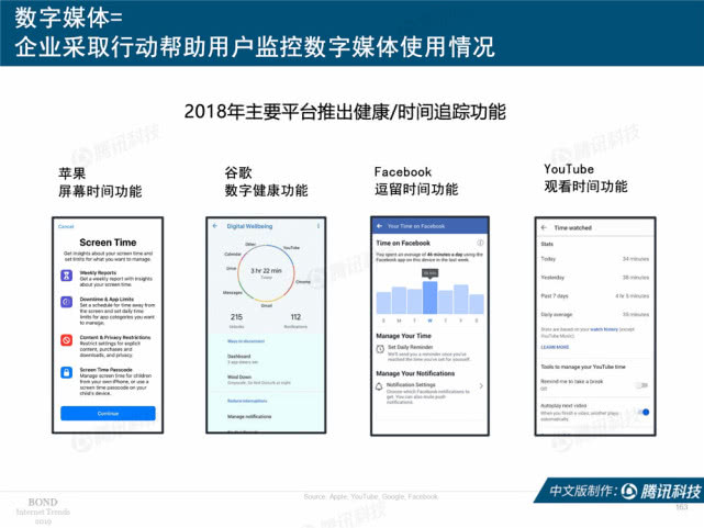 Mary Meeker：2019年互联网女皇趋势中文版报告（附下载）