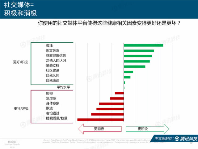Mary Meeker：2019年互联网女皇趋势中文版报告（附下载）