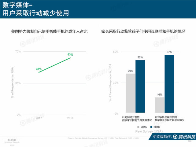 Mary Meeker：2019年互联网女皇趋势中文版报告（附下载）