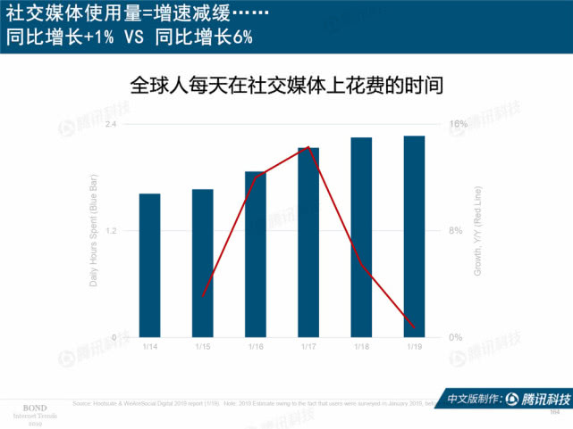 Mary Meeker：2019年互联网女皇趋势中文版报告（附下载）