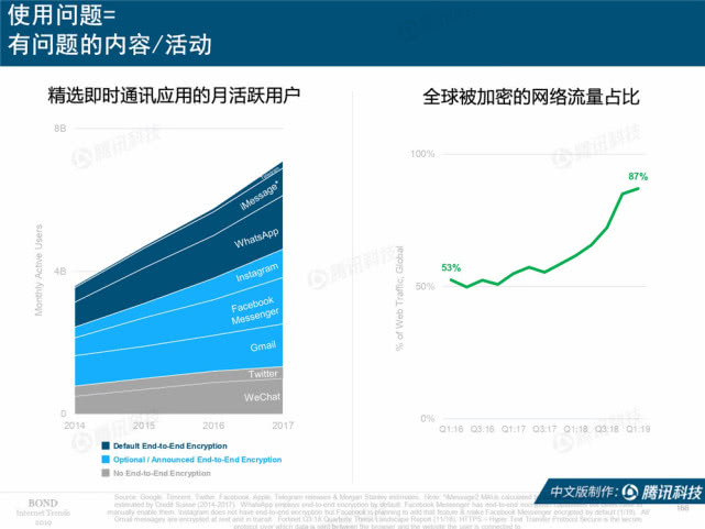 Mary Meeker：2019年互联网女皇趋势中文版报告（附下载）